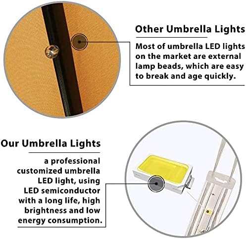 EliteShade USA 10-Year-Non-Fading Solar 9ft Market Umbrella with 80 LED Lights Patio Umbrellas Outdoor Table Umbrella with Ventilation,Rust