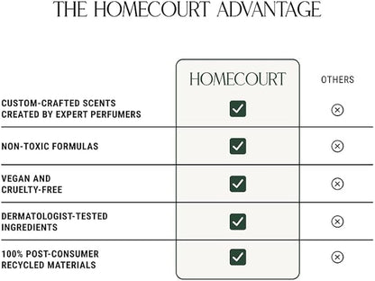 Homecourt Luxury Scented Candle, Cece Scent, 60-Hour Burn Time, Soy Wax Blend, Organic Cotton Wick, Kiln-Fired Reusable Ceramic Vessel, 8 Oz, 2.0