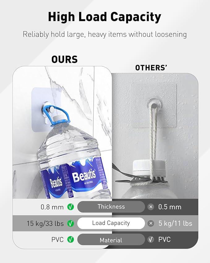 Uniclife 60 Pcs Self Adhesive Picture Hooks 33 lbs Max Load Heavy Duty Picture Hangers Without Nails Wall Hooks for Hanging Transparent Waterproof Frame Hangers Sticky Hook for Bathroom Kitchen