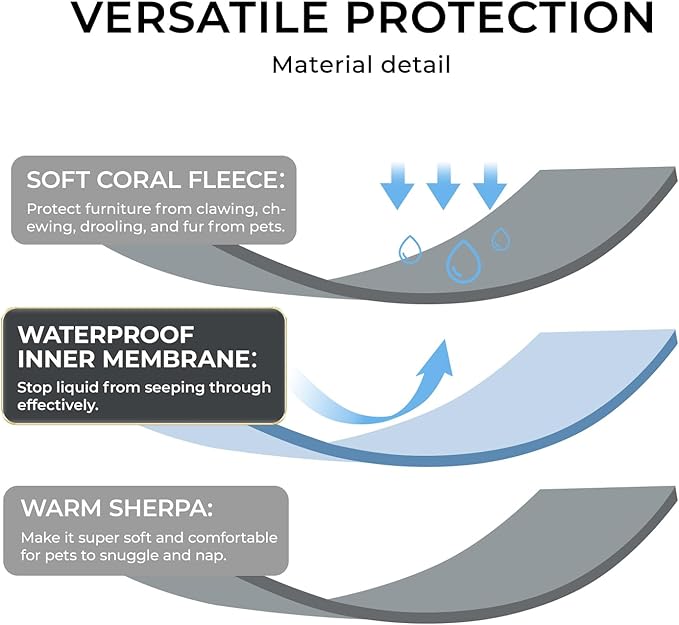 Waterproof Pet Blanket, Liquid Pee Proof Dog Blankets for Sofa Bed Couch, Reversible Sherpa Fleece Furniture Protector Cover for Small Medium Large Dogs Cats,Dark Grey X-Large（85" x 57"）