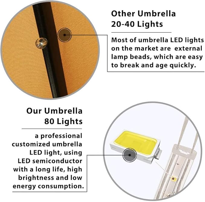EliteShade USA 10-Year-Non-Fading Solar 9ft Market Umbrella with 80 LED Lights Patio Umbrellas Outdoor Table Umbrella with Ventilation, Heather Beige