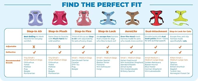 Voyager Step-in Pet Harness - All Weather Mesh, Adjustable Step in Harness for Cats and Dogs by Best Pet Supplies - Black, M