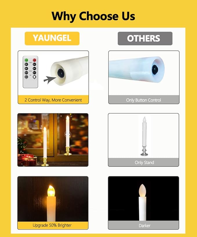 YAUNGEL Window Candles, 20 Pack LED Battery Operated Christmas Candles for Windows with Remote Timer Electric Candle Lights with Removable Candle Holders Suction Cups for Christmas Decorations, Gold