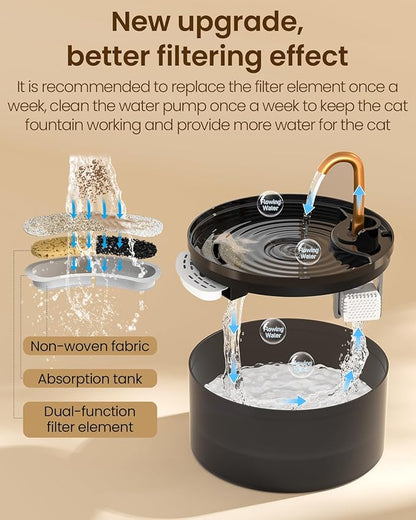 Cat Water Fountain, 71oz/2.1L Cat Fountain for Drinking with Copper Faucet, MISFANS-Designed Pump & Filter, Plastic Automatic Pet Water Fountain Bowl & Dispenser with 6-Pack Replaceable Filters