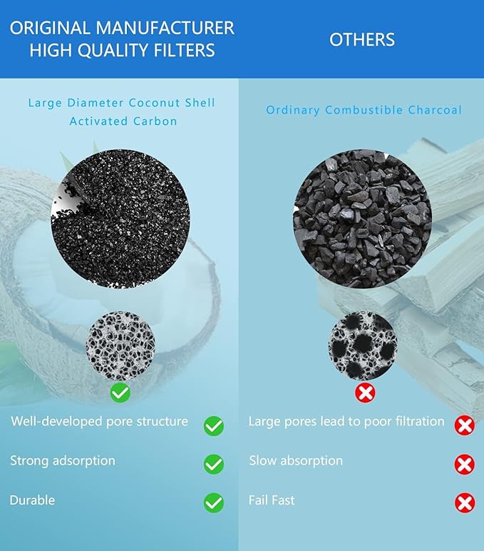 Cat Water Fountain Filters, 12 Pack Pet Replacement Filters with 12 Sponges for Stainless Steel 67oz/2L, 108oz/3.2L and 135oz/4.0L Faucet-Shaped Pet Water Fountain Dog Water Dispenser