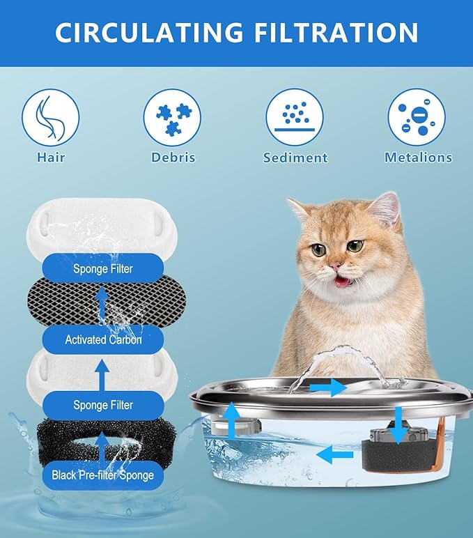 Cat Water Fountain Filters, 12 Pack Pet Replacement Filters with 12 Sponges for Stainless Steel 67oz/2L, 108oz/3.2L and 135oz/4.0L Faucet-Shaped Pet Water Fountain Dog Water Dispenser