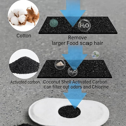 Fountain Filter Replacement Set – 18 Pack (6 Carbon Filters + 6 Pump Sponges + 6 Pre-Filters) – Compatible with Stainless Steel Cat & Dog Water Fountains – BPA-Free, Triple Filtration