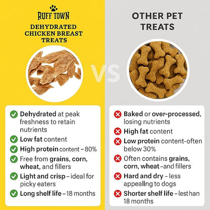 Chicken Jerky Dog Treats Made in USA | Chicken Dehydrated Breast | Training Treats | Human Grade, High Protein, Single Ingredient Dog Treats | Grain-Free, Hypoallergenic | All Breeds, 4 oz
