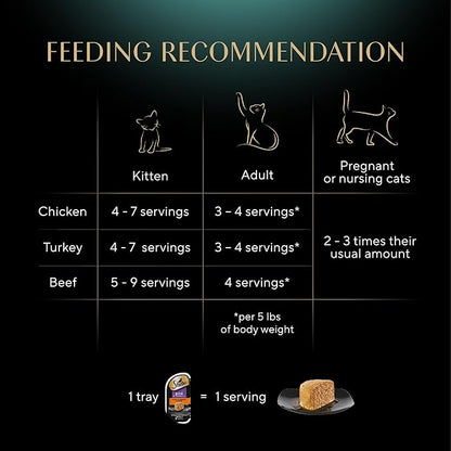 Sheba Perfect Portions Wet Cat Food Pate Savory Chicken Entree, Roasted Turkey Entree, and Tender Beef Entree Variety Pack, 2.6 oz. Twin Pack Trays (24 Count, 48 Servings)