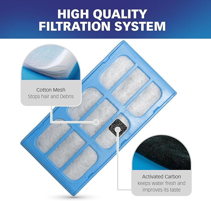 Replacement Water Filter Cartridges for Cat Mate & Dog Mate Fountains, Pack of 10