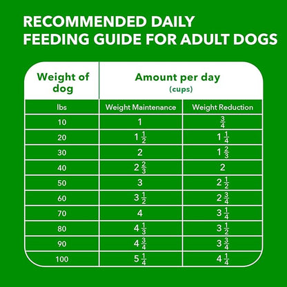 IAMS Proactive Health Healthy Weight Control Adult Dry Dog Food with Real Chicken, 15 lb. Bag