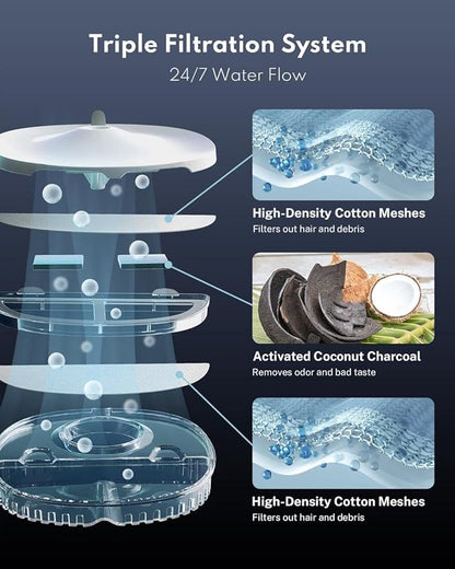 HomeRunPet Silent Cat Water Fountain, 68 oz/2L, Pet Fountain Wireless Pump, Dog Water Dispenser, Dual Mode, Quick Assembly & Easy-Clean, Filters Included