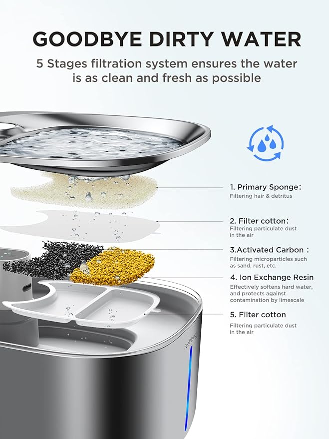 Cordless Cat Water Fountain, Battery Operated, 4L/135fl oz Stainless Steel Pet Water Fountain for Cats Dogs with Motion Sensor, Ultra Quiet Cat Drinking Fountain with 6 Filters (YPD-C004S)