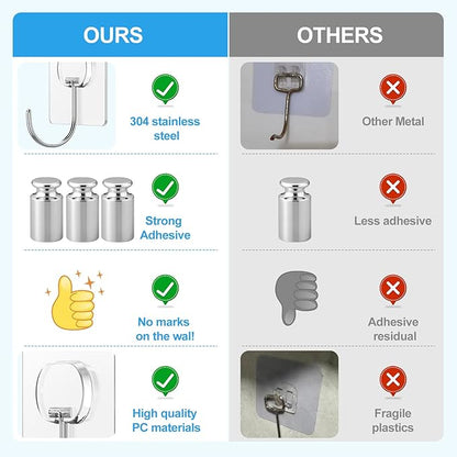 Large Adhesive Hooks for Hanging Heavy Duty Wall Hooks Self Adhesive Towel Coat Hooks Waterproof Transparent Hook for Bathroom Shower Kitchen Keys Door Outdoor Home Improvement Utility Hook 12 Pack