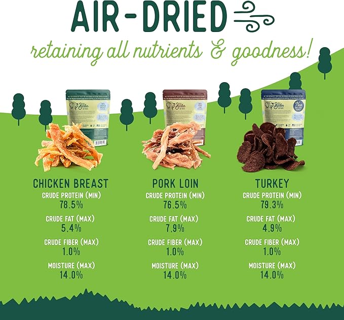 Beg & Barker Chicken, Pork, & Turkey Jerky for Dogs (4 oz, Pack of 3) - Dog Training Treats - Natural Dog Treats Made in The USA - Grain Free, Diabetic-Friendly, High Protein, Sugar-Free…