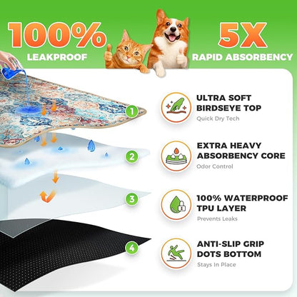 Hompet 2 Pack Super Absorbent Dog Door Mat for Muddy Paws, Washable Pee Pads for Dogs, Reusable Puppy Training Pads, Quick Dry Non-Slip Pet Entryway Rug, Leak-Proof Potty Pad for Indoor Floors 28.5x60