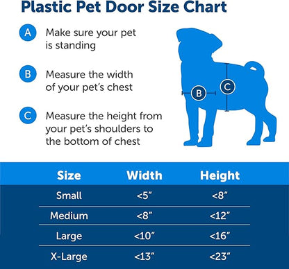 PetSafe Plastic Pet Door - Easy Install for Wood, PVC Metal & Paneled Doors - Rust-Free Plastic Frame - Flap Dimensions 8 1/4" W x 12 1/4" H - for Medium Dogs Weighing Up to 40 lb