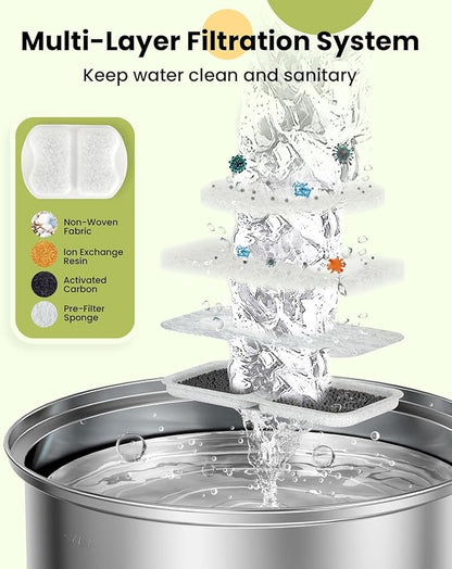 oneisall Dog Water Fountain for Large Dogs,7L/230oz/1.8G Stainless Steel Dog Fountain Super Quiet with Triple Filtration,Great for Large Dogs Cats and Multi-Pet Home (8Set Filters for 7L Dog Fountain)