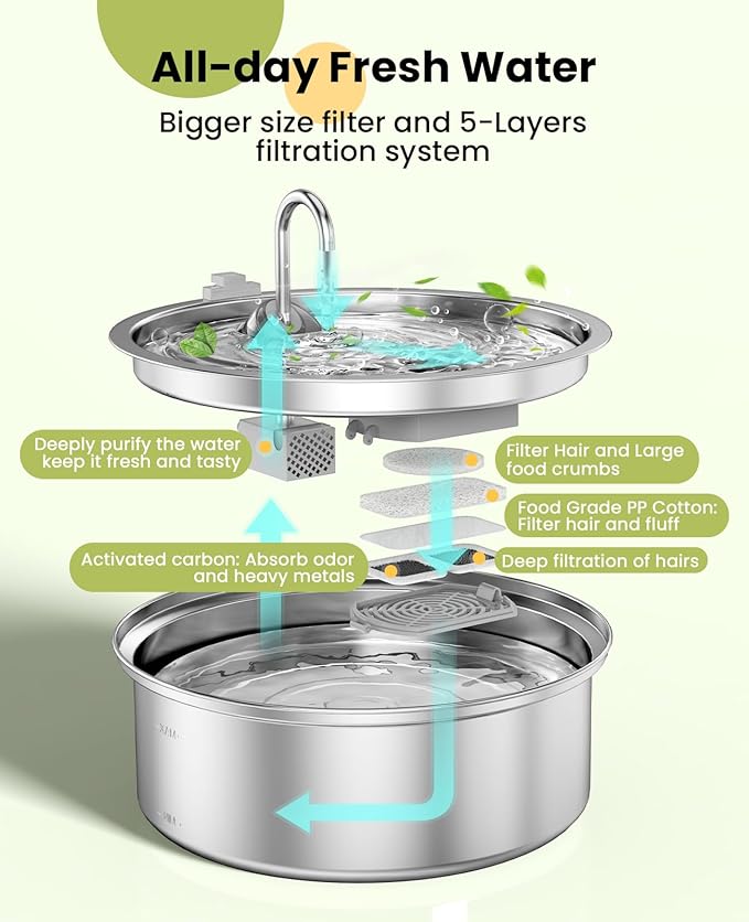 oneisall Dog Water Fountain for Large Dogs,7L/230oz/1.8G Stainless Steel Dog Fountain Super Quiet with Triple Filtration,Great for Large Dogs Cats and Multi-Pet Home (8Set Filters for 7L Dog Fountain)