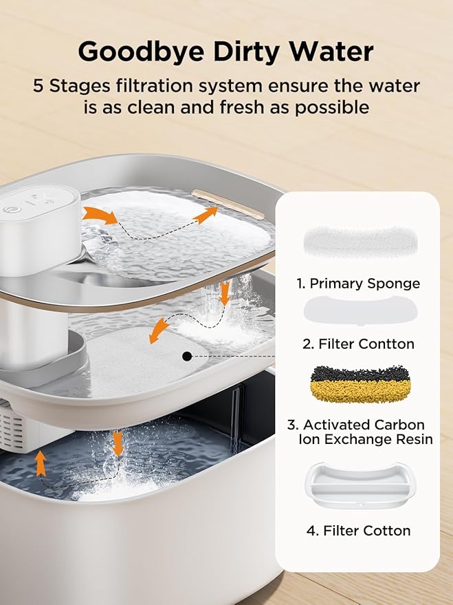 Wireless Cat Water Fountain with Sensor, 4000mAh Battery Operated, FEELNEEDY 4L/135 fl oz Pet Water Fountain for Cats and Dogs, Ultra Quiet Cat Drinking Fountain with 2 Filters (White YPD-C004P)
