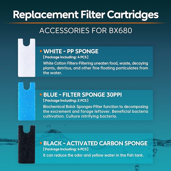 Hang on Back Aquarium Filter for 20-40 Gallon Fish Tank or Turtle Tank(180GPH),Ultra-Quiet Multi Stage Filtration Fish Tank Filters,Low Water Level Turtle Tank (Replacement Filter Cartridges)