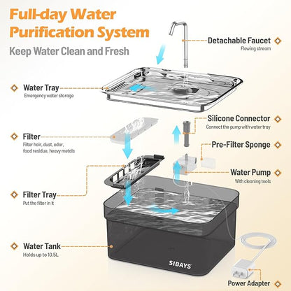 SIBAYS Dog Water Fountain for Large Dogs, 355oz/2.8Gal/10.5L Automatic Dog and Cat Water Fountain, Large Pet Fountain with Stainless Steel Bowl, Dog Water Bowl Dispenser Easy to Clean, BPA-Free FS70