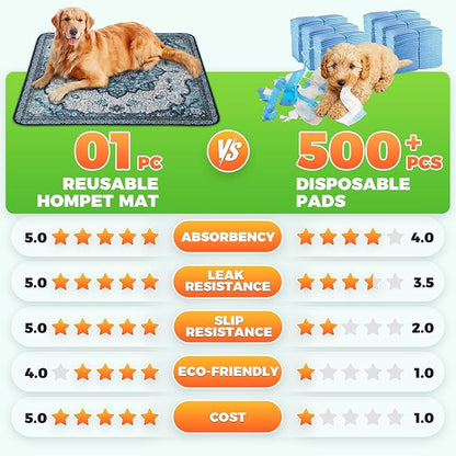 Hompet 2 Pack Super Absorbent Dog Door Mat for Muddy Paws, Washable Pee Pads for Dogs, Reusable Puppy Training Pads, Quick Dry Non-Slip Pet Entryway Rug, Leak-Proof Potty Pad for Indoor Floors 24x60