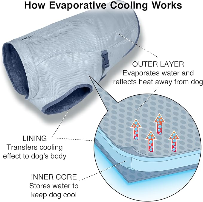 Kurgo Dog Core Cooling Vest - Summer Cooling Jacket - Evaporative Cooling Coat - Harness-Compatible - Reflective Accents - Grey - X-Large