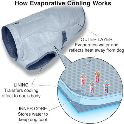 Kurgo Dog Core Cooling Vest - Summer Cooling Jacket - Evaporative Cooling Coat - Harness-Compatible - Reflective Accents - Grey - X-Large