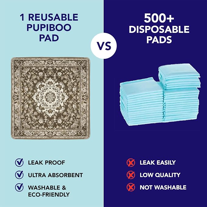 PUPIBOO Washable Pee Pads for Dogs and Cats - Super Absorbent Reusable Puppy Training Pads - 100% Waterproof, Leak-Proof & Non-Slip Whelping Pads for Pet Housebreaking