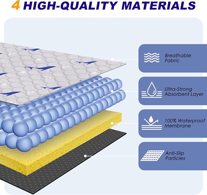 WanpeeGoo Washable Pee Pads for Dogs, 2Pack Reusable Puppy Pads, Super Absorbent & Leakproof Dog Pads, Anti-Slip Dog Pee Pads for Puppy Training & Incontinence, Dolphin Pattern 36"x36"