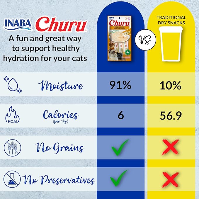 INABA Churu Cat Treats, Lickable, Squeezable Creamy Purée Cat Treat with Green Tea Extract & Taurine, 0.5oz. Each Tube, 40 Tubes, Chicken & Tuna Variety