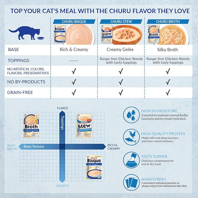 INABA Churu Broth for Cats, Side Dish Pouch, 1.4 Ounces per Pouch, 12 Pouches, Chicken Variety